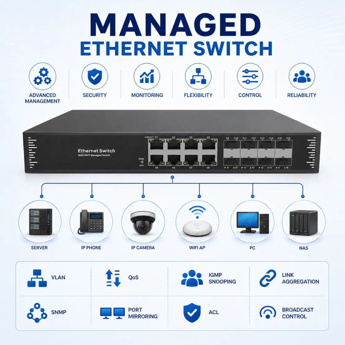 Managed Switch vs Unmanaged Switch ต่างกันอย่างไร?